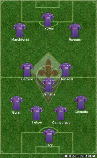 Fiorentina Formation 2011