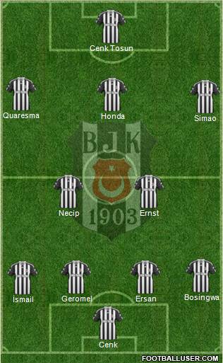 Besiktas JK Formation 2011