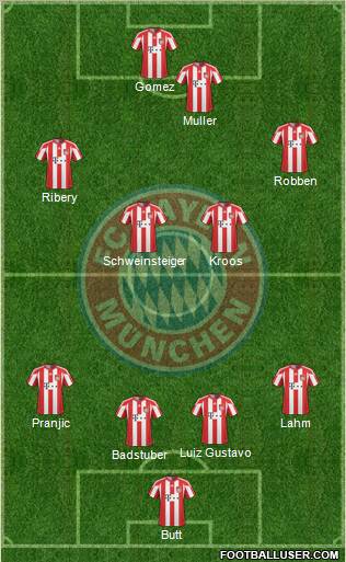 FC Bayern München Formation 2011