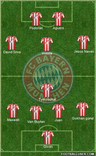 FC Bayern München Formation 2011