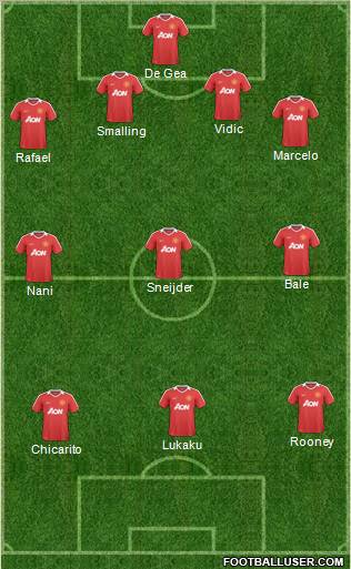Manchester United Formation 2011
