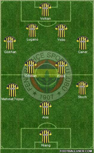 Fenerbahçe SK Formation 2011