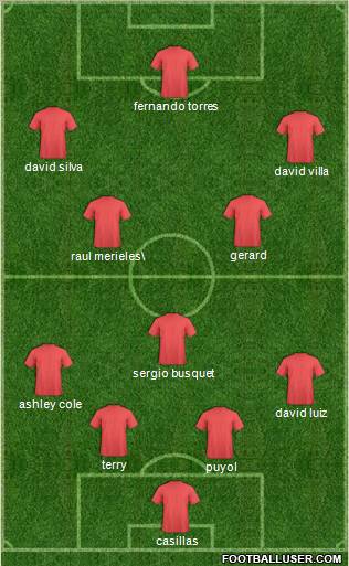 Championship Manager Team Formation 2011