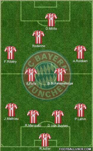 FC Bayern München Formation 2011