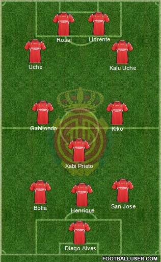 R.C.D. Mallorca S.A.D. Formation 2011