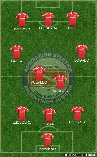 Argentinos Juniors Formation 2011