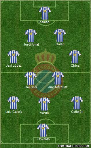 R.C.D. Espanyol de Barcelona S.A.D. Formation 2011