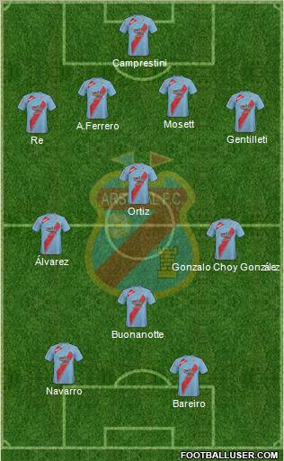 Arsenal de Sarandí football formation