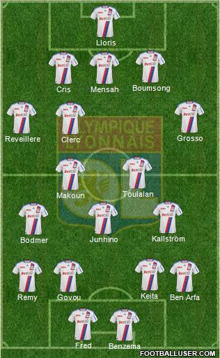 Olympique Lyonnais Formation 2011