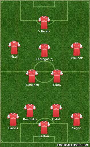 Arsenal Formation 2011