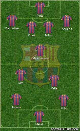 F.C. Barcelona Formation 2011