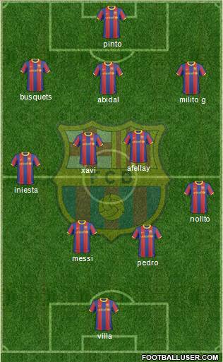 F.C. Barcelona Formation 2011