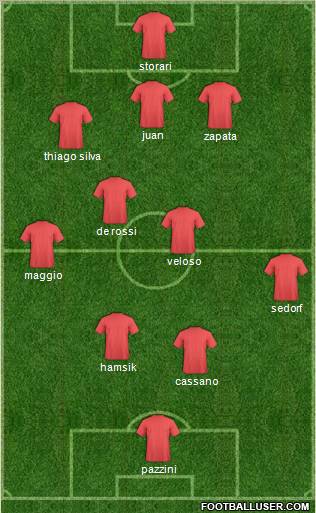 Dream Team Formation 2011