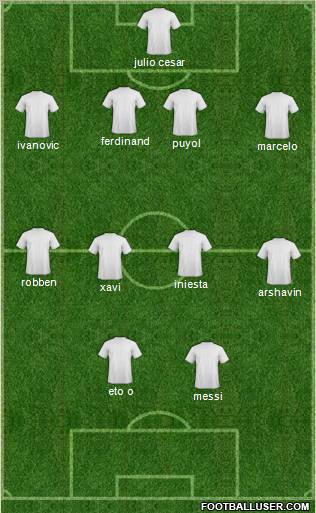 Champions League Team Formation 2011