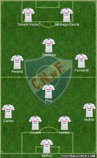 Club Nacional de Football football formation