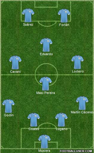 Uruguay 4-4-2 football formation