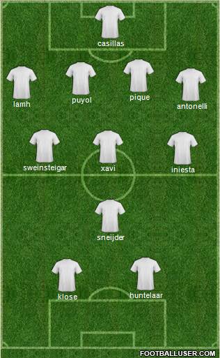 Pro Evolution Soccer Team Formation 2011