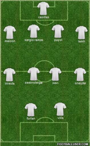World Cup 2010 Team Formation 2011