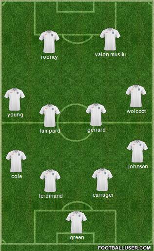 England Formation 2011