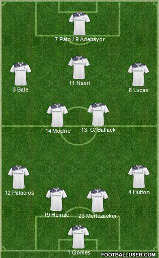 Tottenham Hotspur Formation 2011