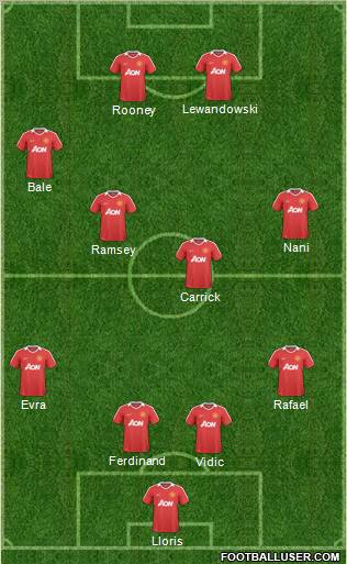 Manchester United Formation 2011