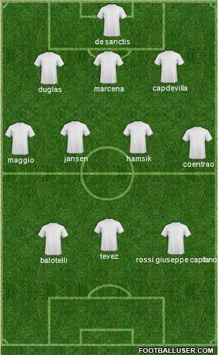 Europa League Team Formation 2011