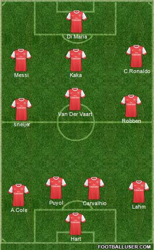 Arsenal Formation 2011