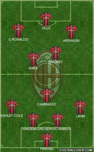 A.C. Milan Formation 2011