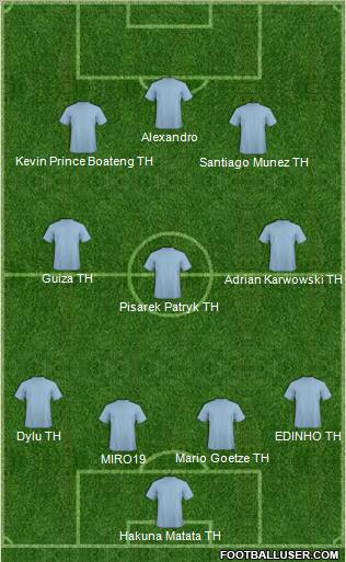 Champions League Team Formation 2011