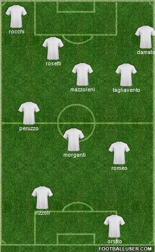 Fifa Team Formation 2011