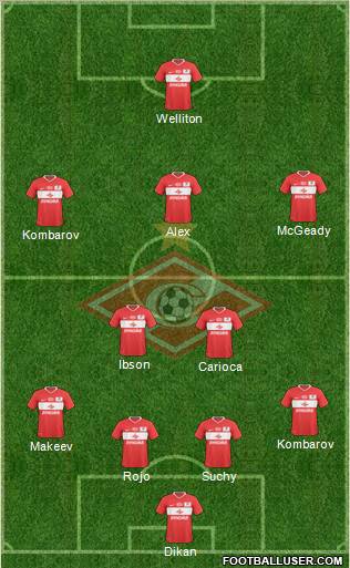 Spartak Moscow Formation 2011