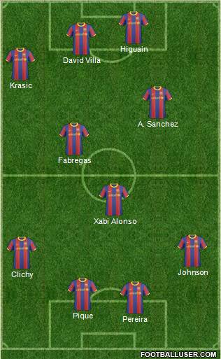 F.C. Barcelona B Formation 2011