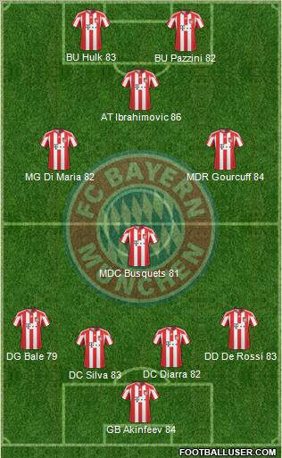 FC Bayern München Formation 2011