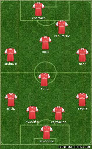 Arsenal Formation 2011