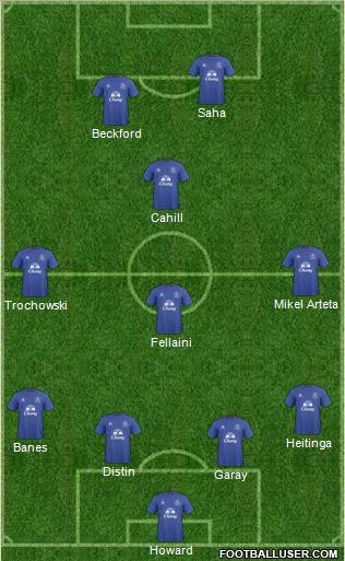Everton Formation 2011