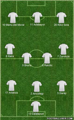 Champions League Team Formation 2011