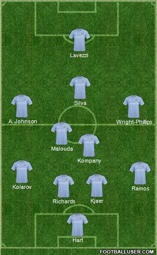 Manchester City Formation 2011