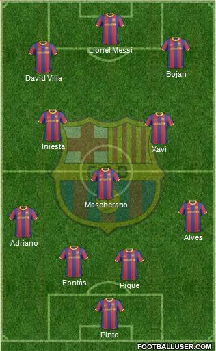 F.C. Barcelona Formation 2011