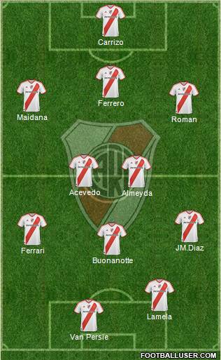 River Plate Formation 2011