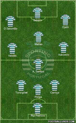 Sporting Clube de Portugal - SAD Formation 2011