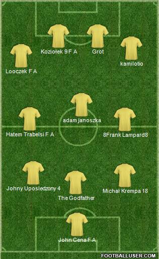 Champions League Team Formation 2011