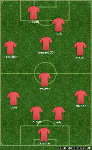 Dream Team Formation 2011