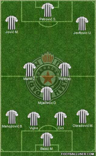 FK Partizan Beograd Formation 2011