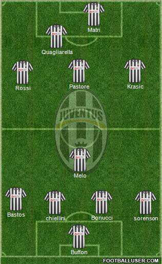 Juventus Formation 2011