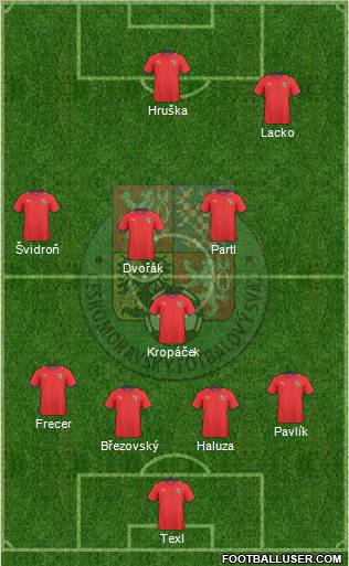 Czech Republic Formation 2011