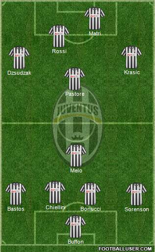 Juventus Formation 2011
