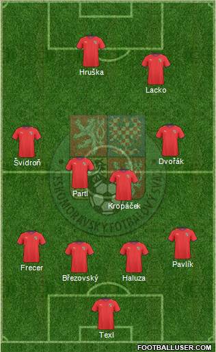 Czech Republic Formation 2011