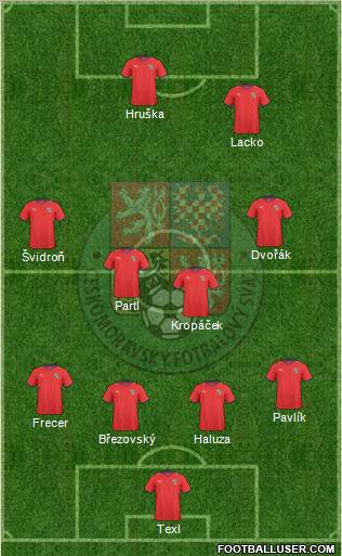 Czech Republic 4-4-2 football formation