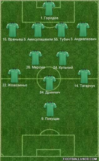 FC Krasnodar Formation 2011