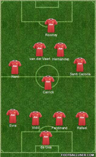 Manchester United Formation 2011